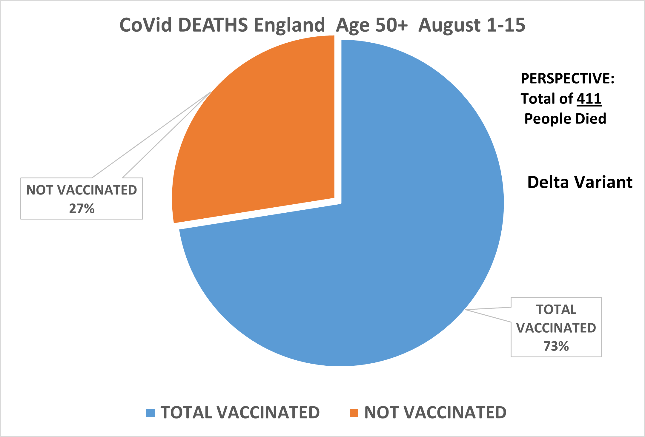 Over age 50 Deaths for the first half of August 2021