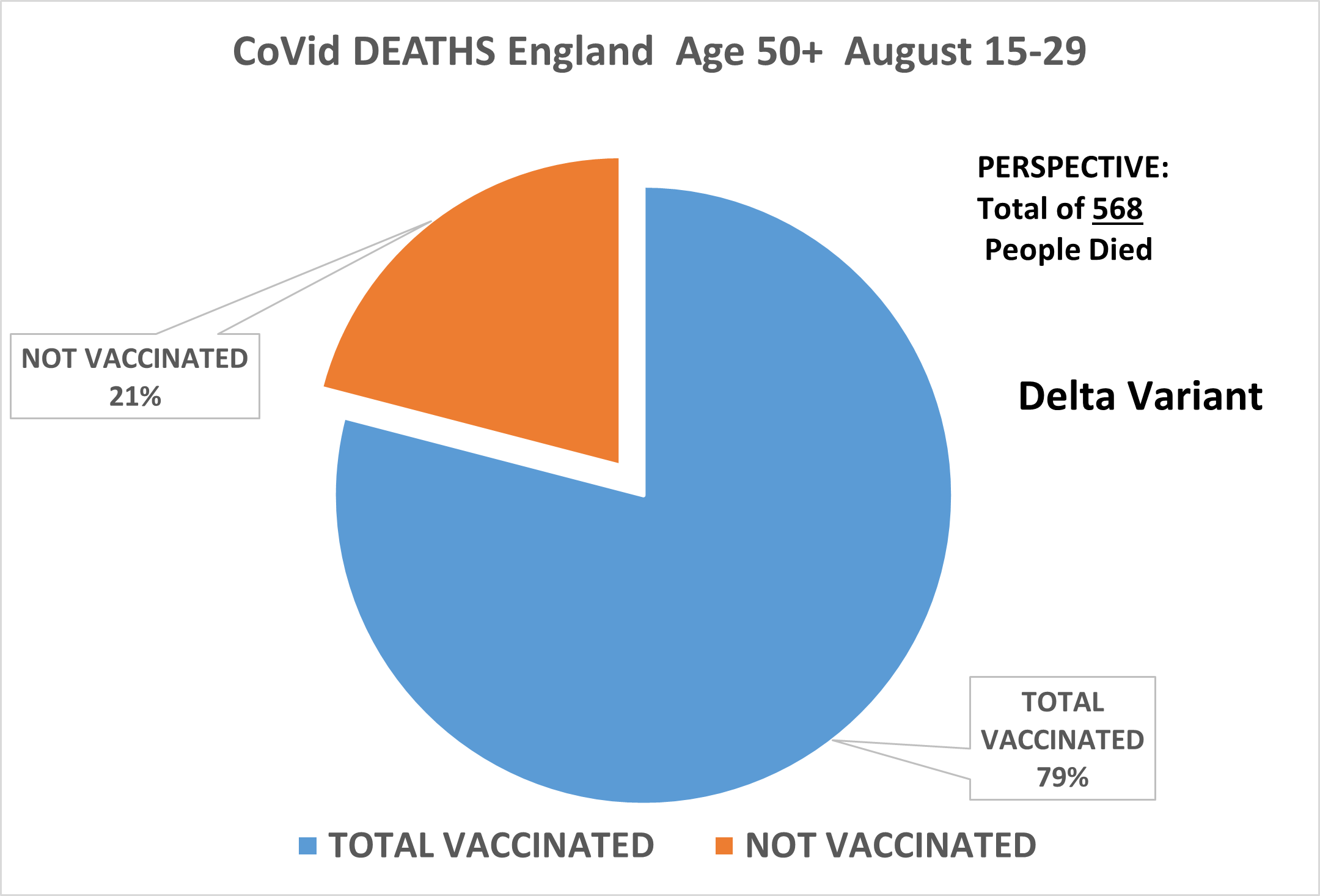 Over age 50 Deaths for the Second half of August 2021