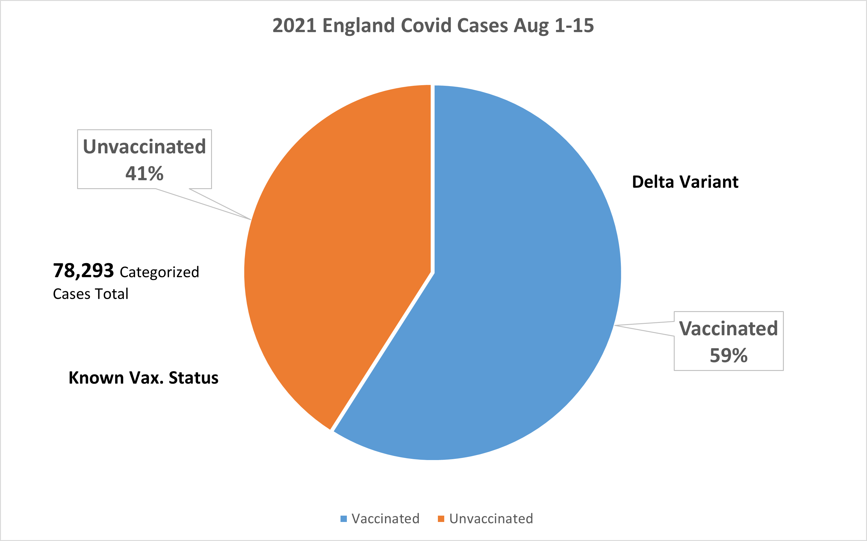Covid Cases By Vaccination Status Aug 1-15