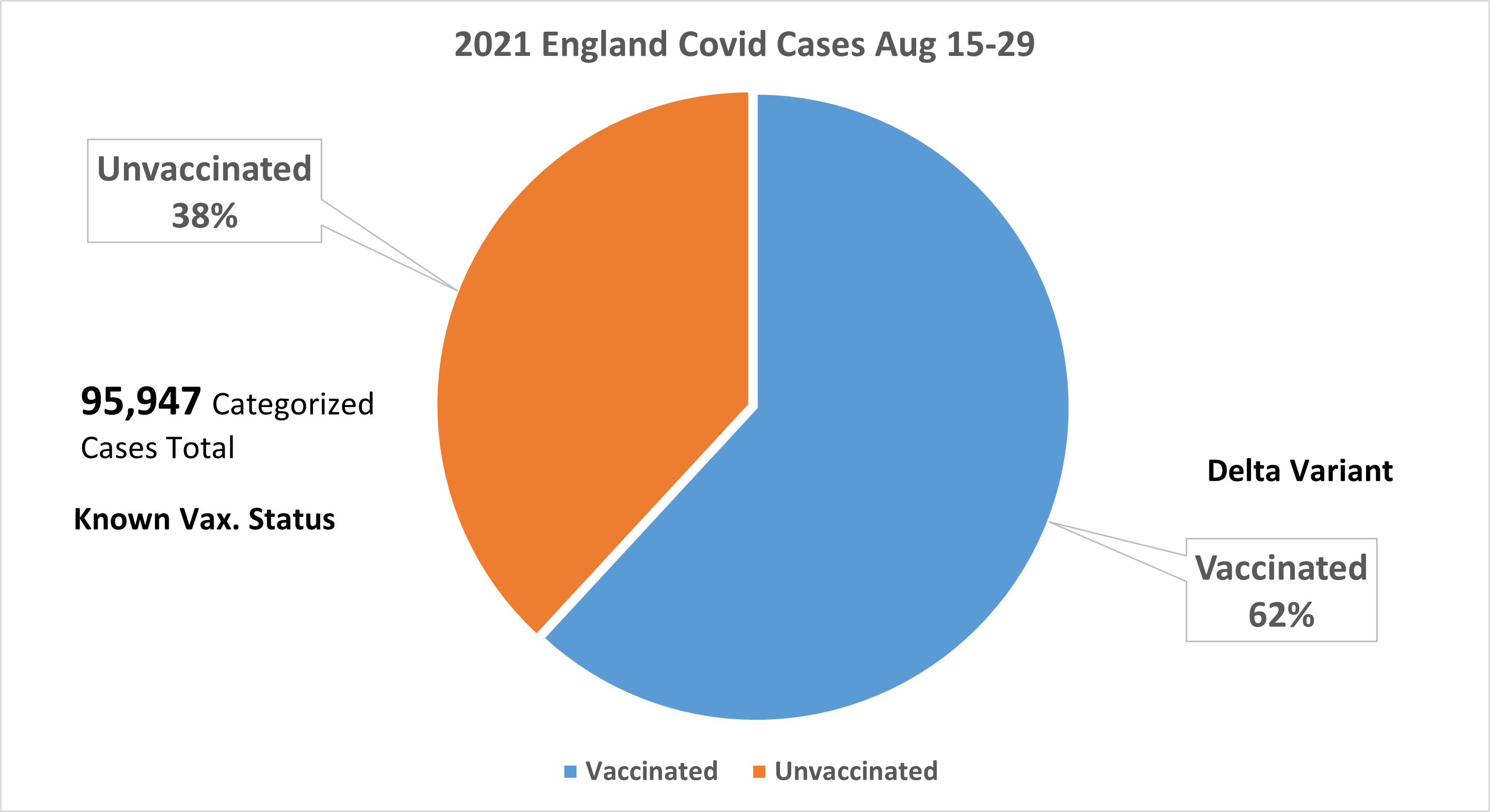 Covid Cases By Vaccination Status Aug 15-29