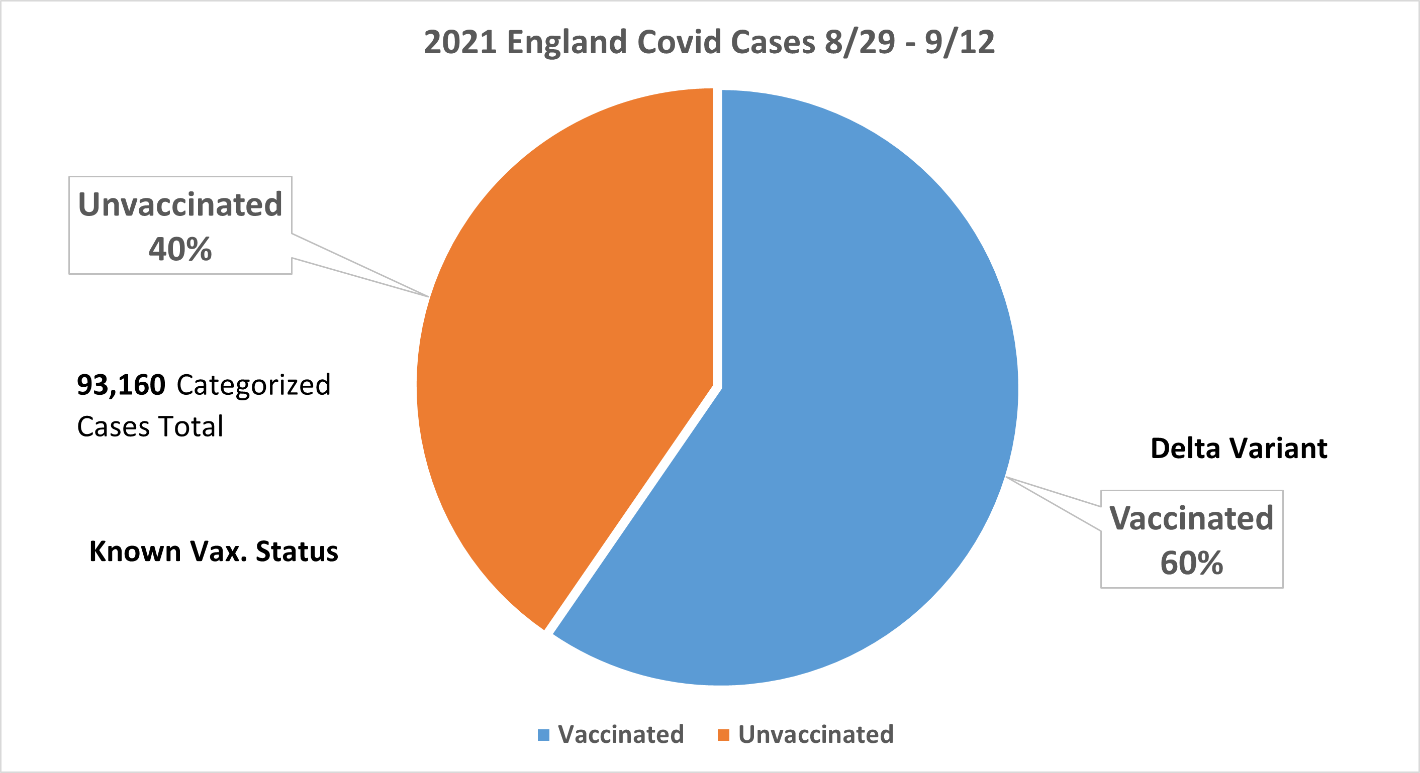 Covid Cases By Vaccination Status Aug 1-15