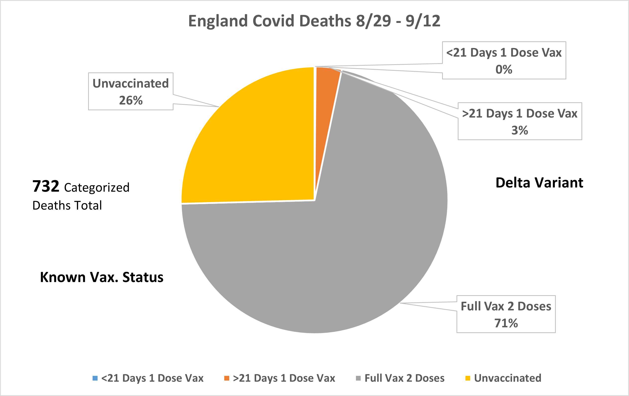 Covid Cases By Vaccination Status To September 12