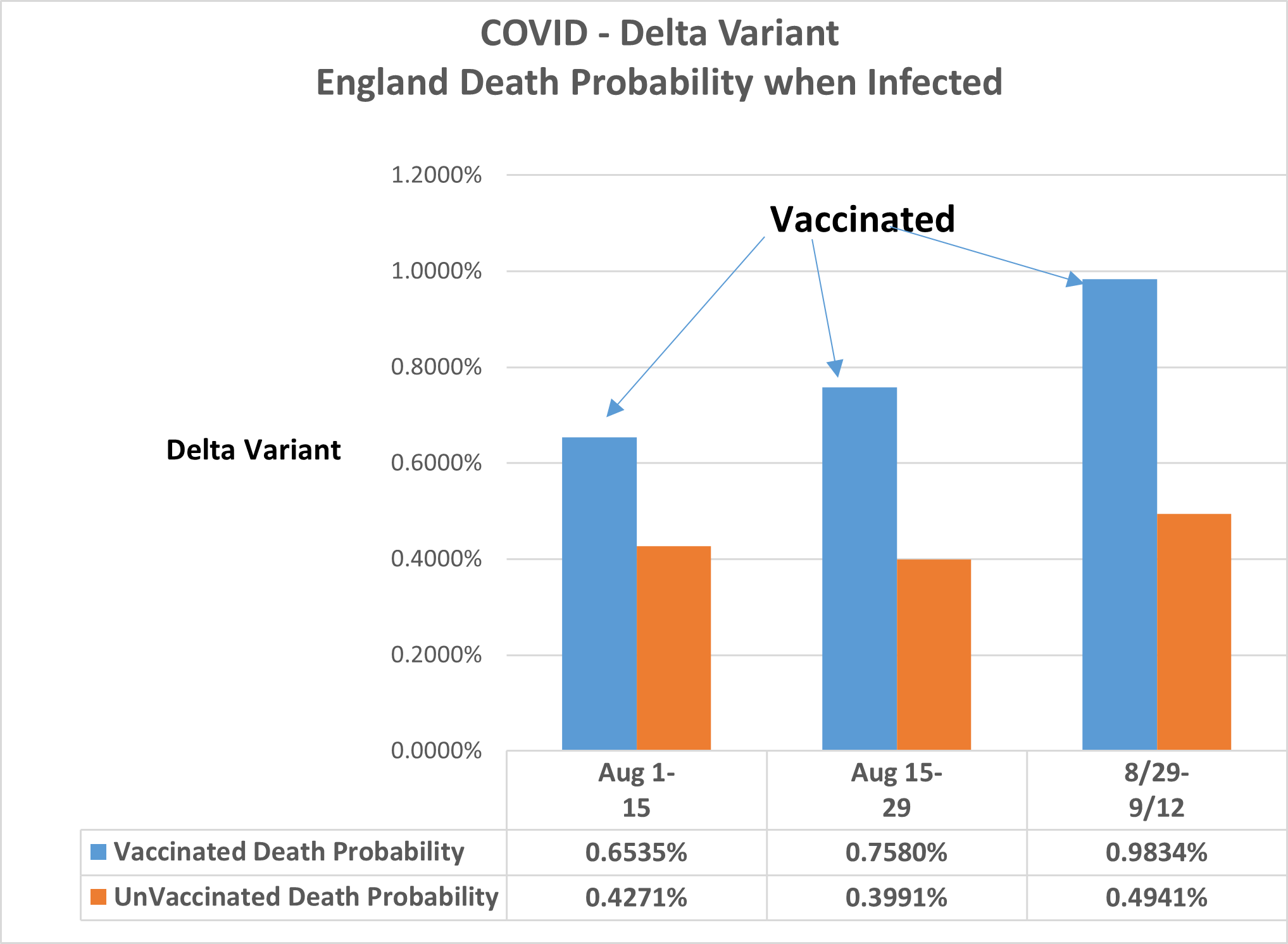  Recent England Covid Death Rate