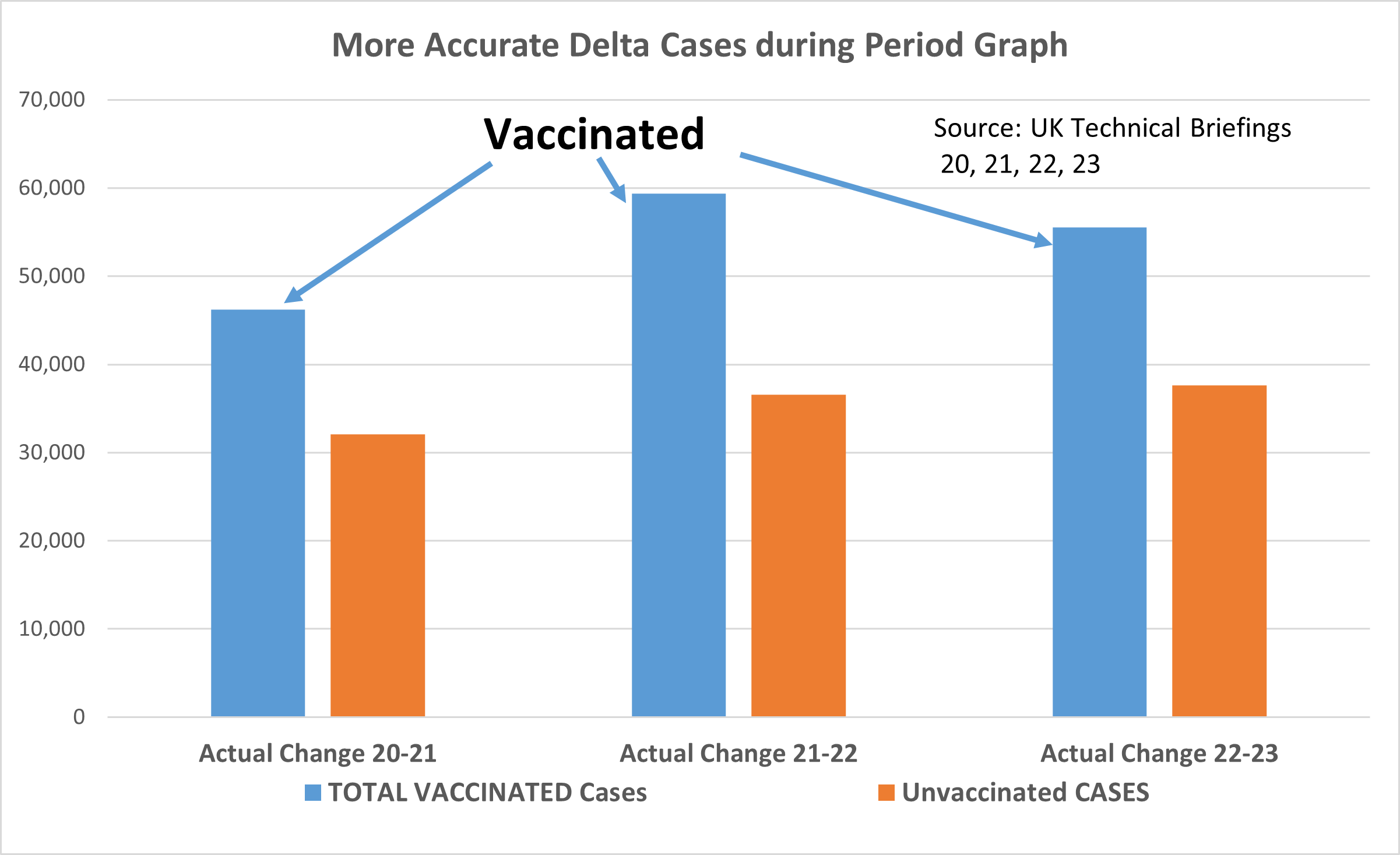 Even More Accurately reported data