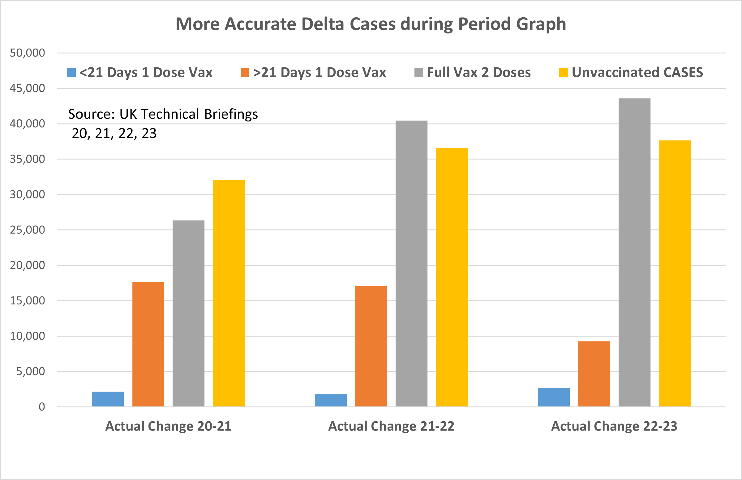 More Accurately reported data