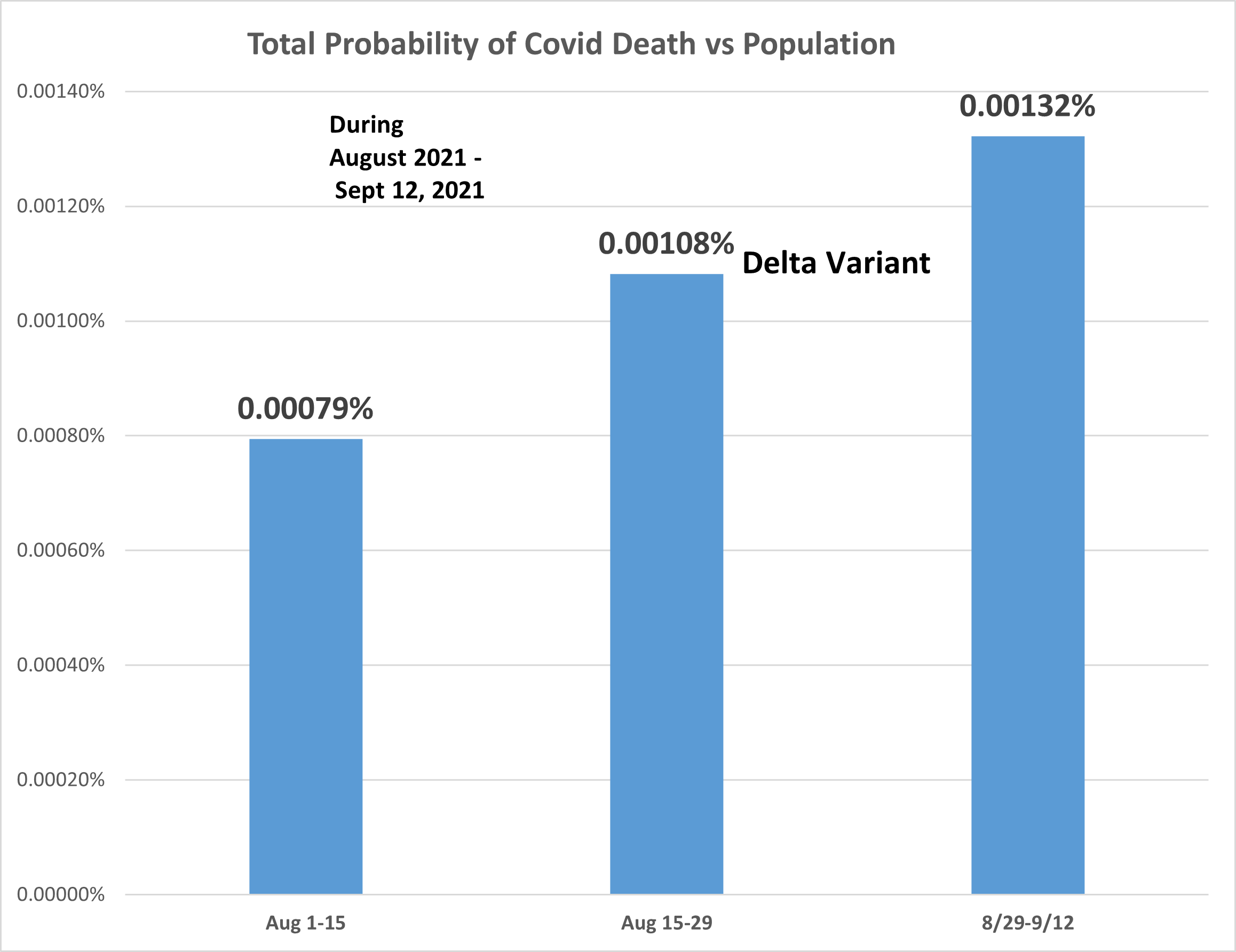  Recent England Covid Deat Rate