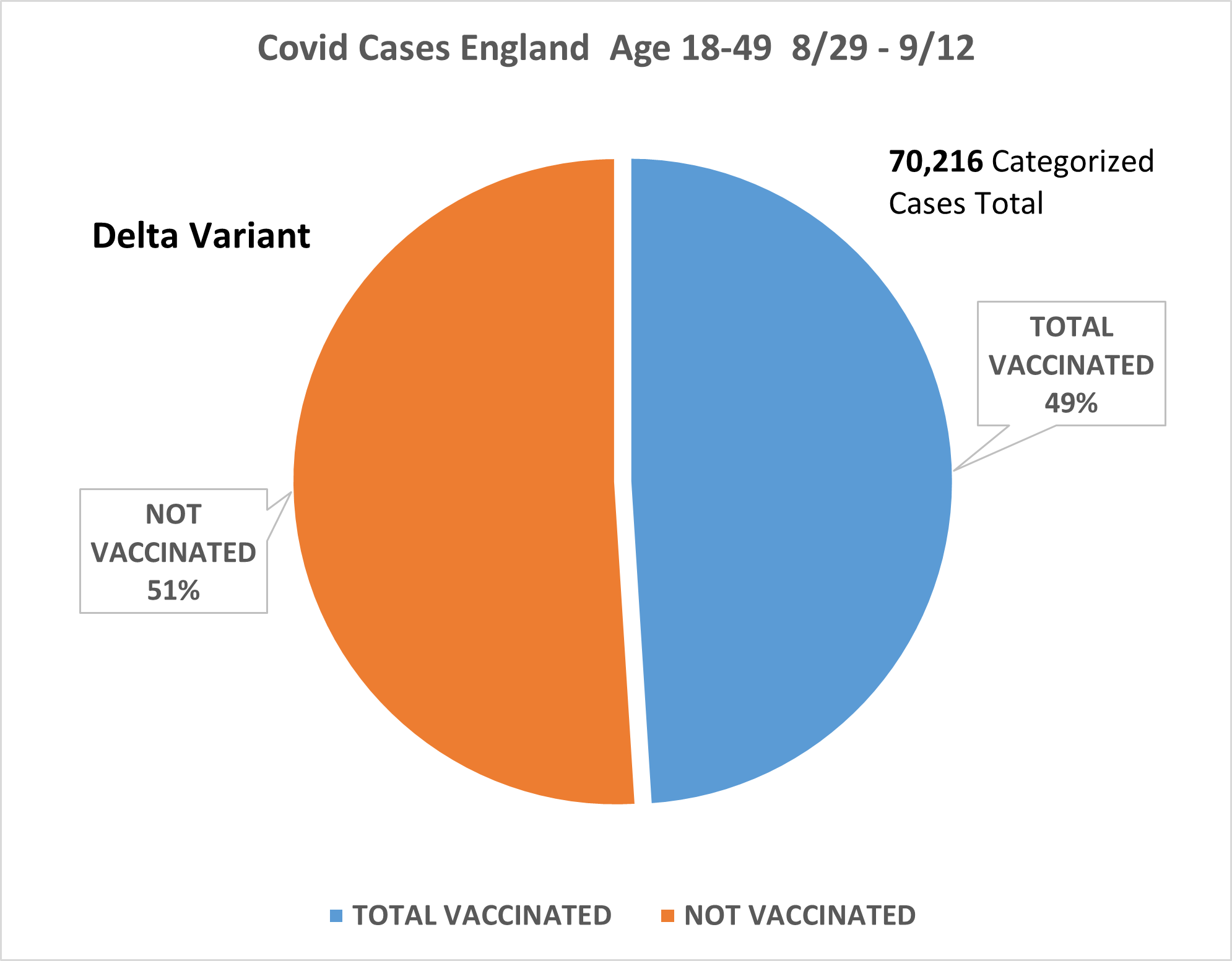 Age 18-49 cases from LATE August until September 12 2021