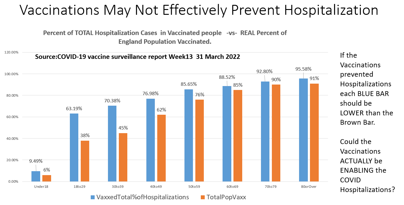  Recent 31 March 2022 England Covid infection rates