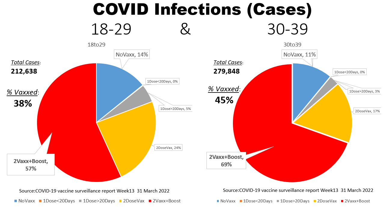  Recent England infection rates