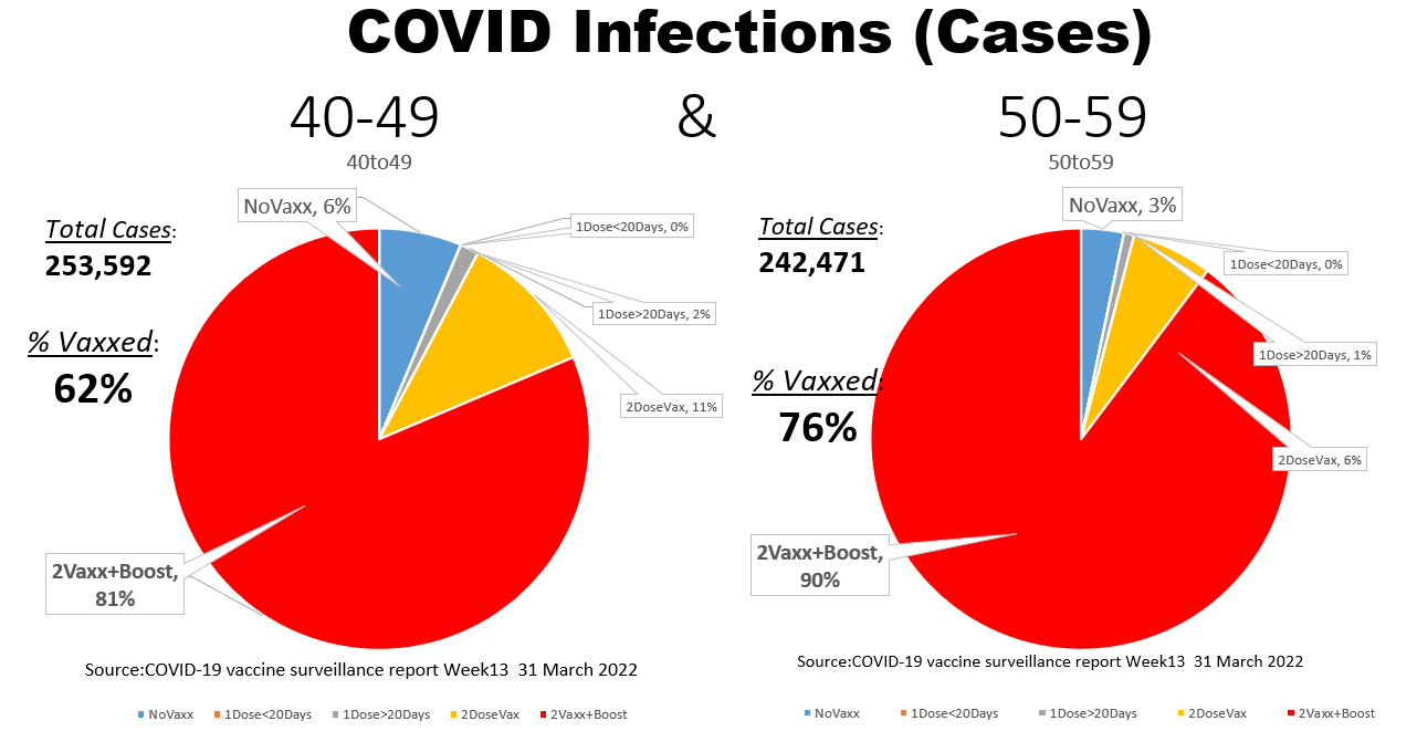 Recent England infection rates