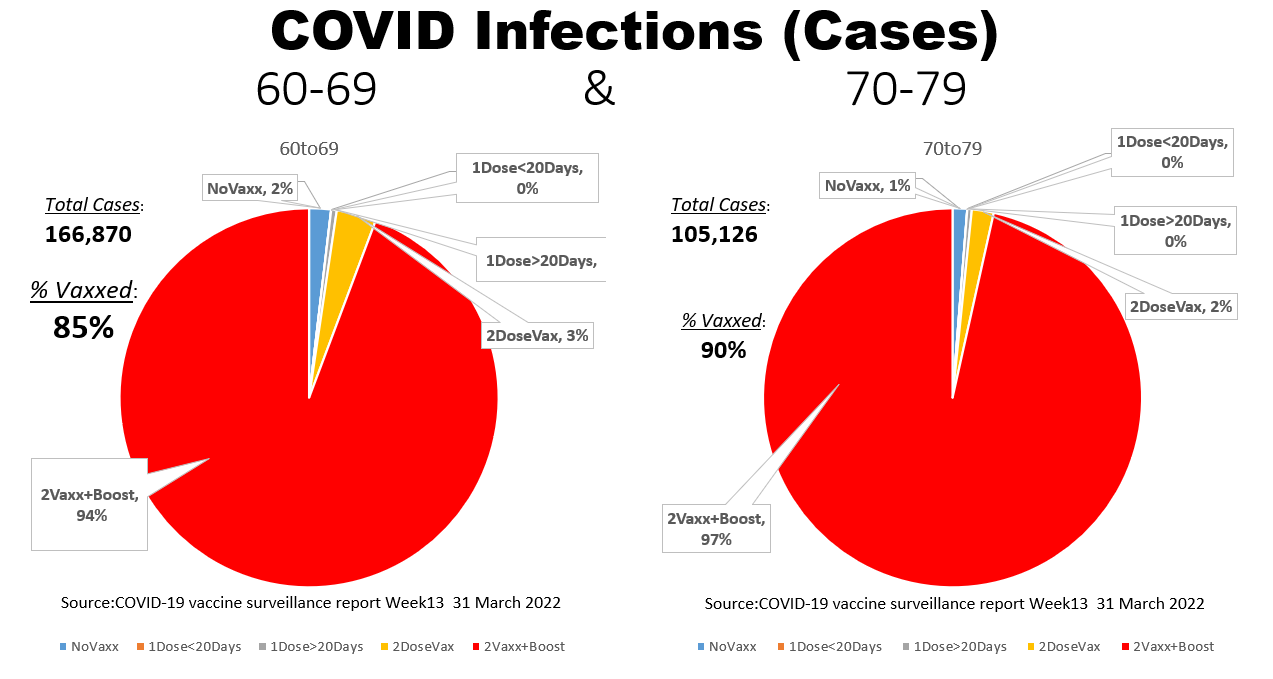  Recent England infection rates