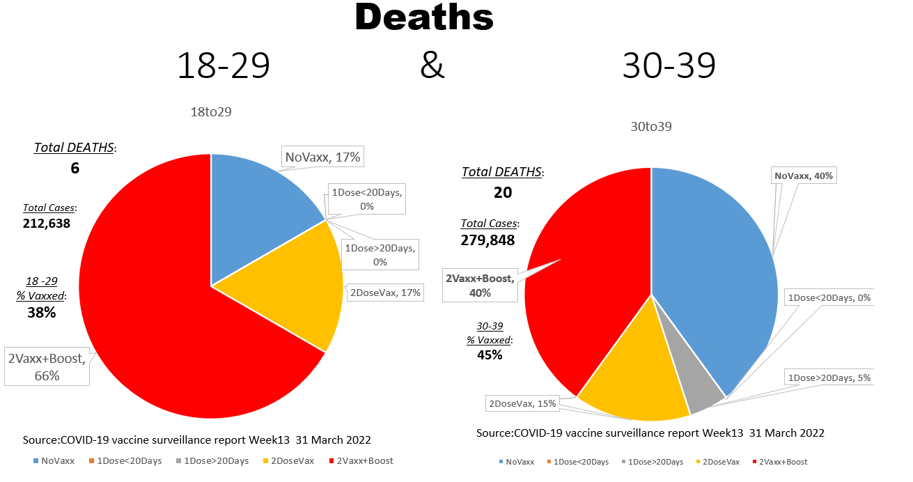  Recent England infection rates