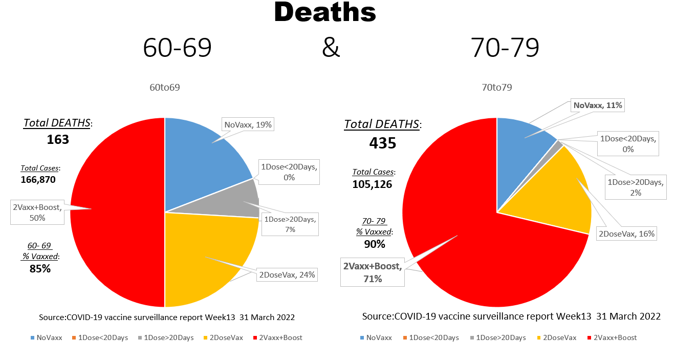  Recent England infection rates