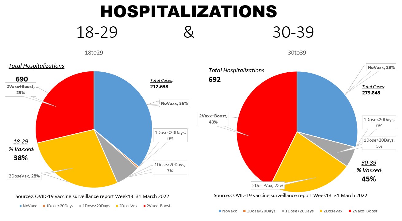  Recent England infection rates