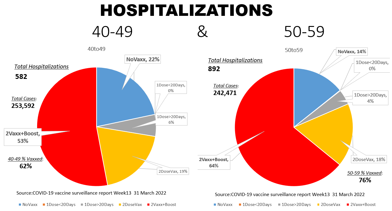  Recent England infection rates