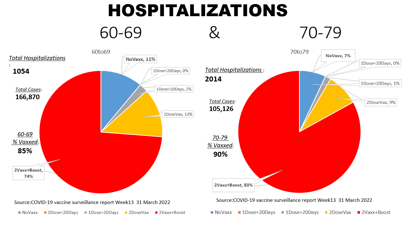  Recent England infection rates