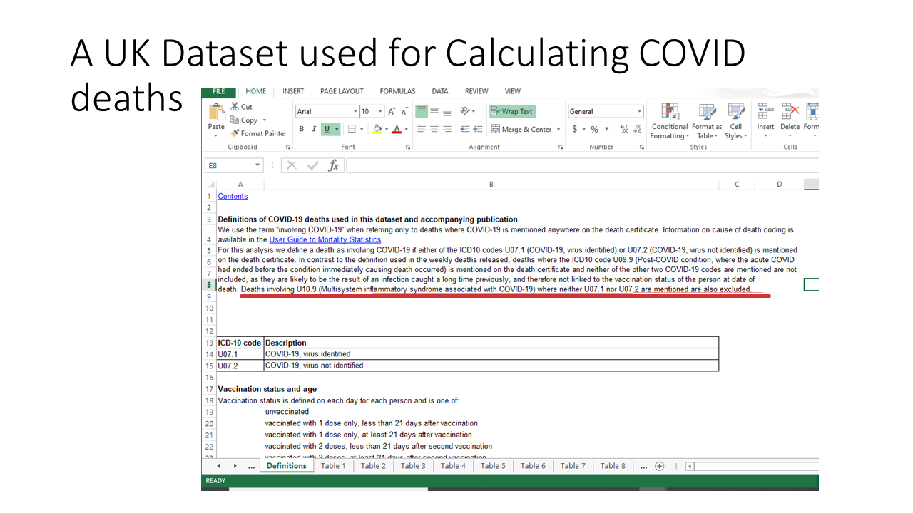 Covid Cases By Vaccination Status Aug 1-15