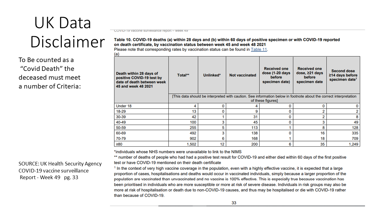 Covid Cases By Vaccination Status Aug 15-29