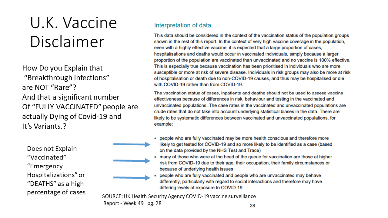 Covid Cases By Vaccination Status Aug 1-15