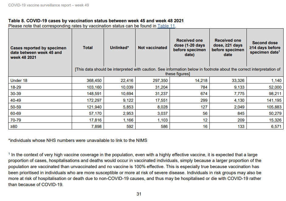Cases from Report Week 49