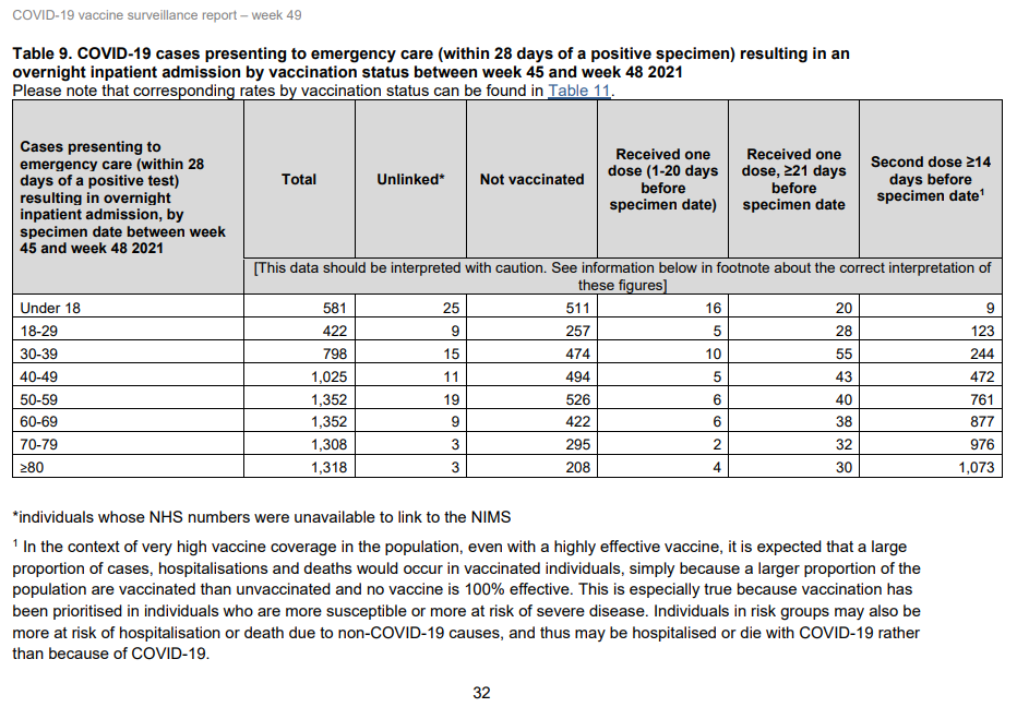 Cases from Report Week 49