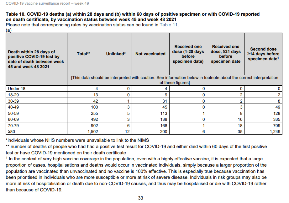 Cases from Report Week 49