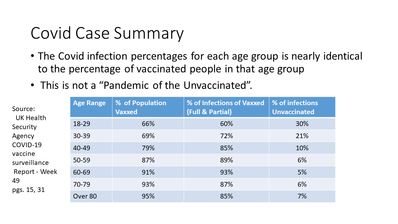  Recent England Covid infection rates