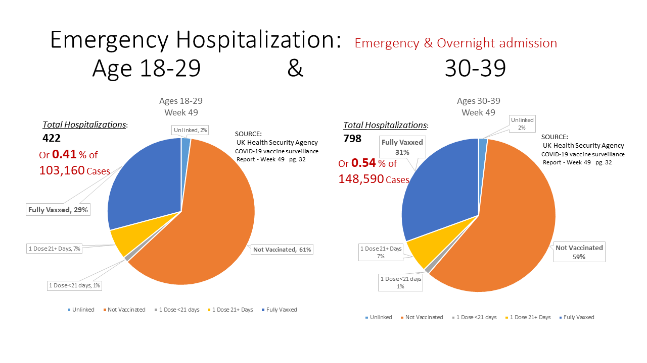  Recent England Covid Hospitalization rates A