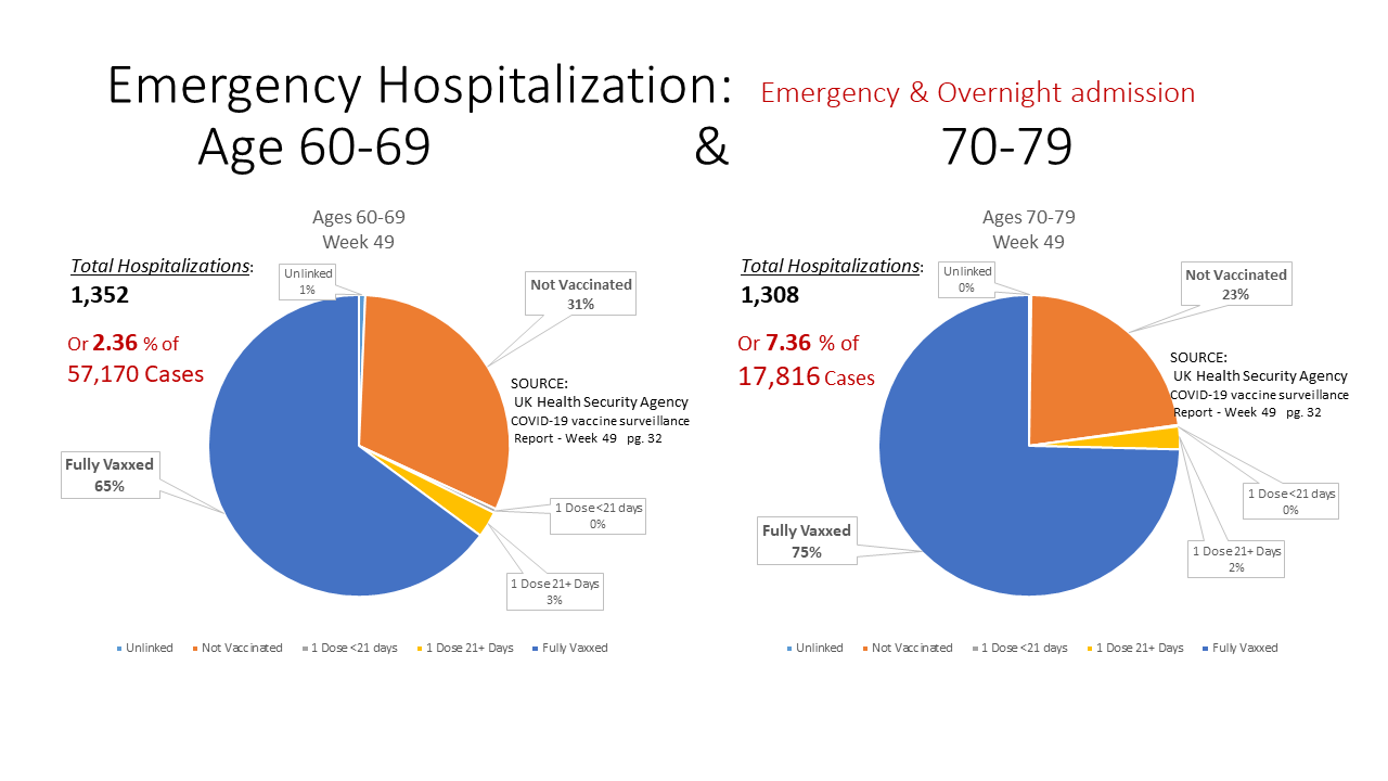 Recent England Covid Hospitalization rates C