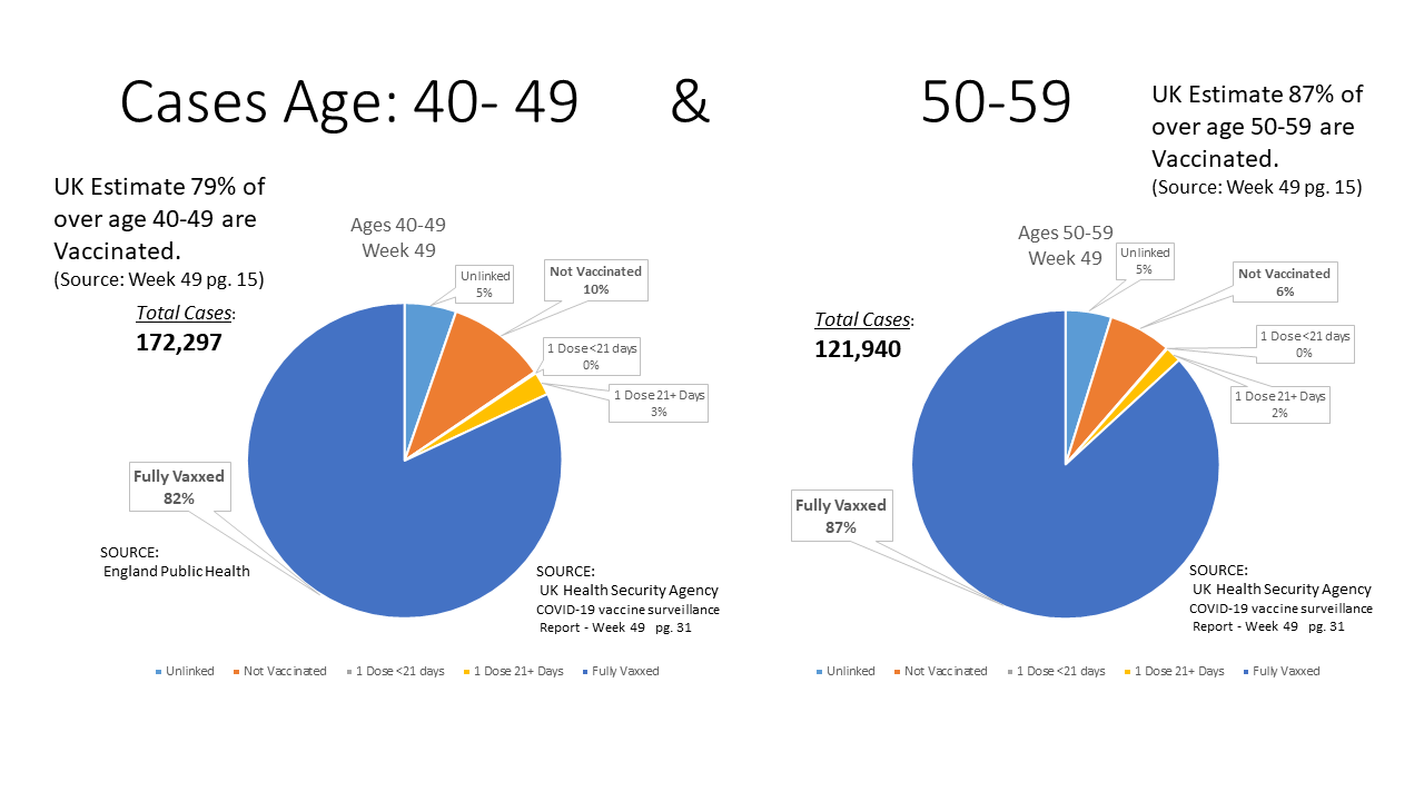  Recent England Covid Case rates B 