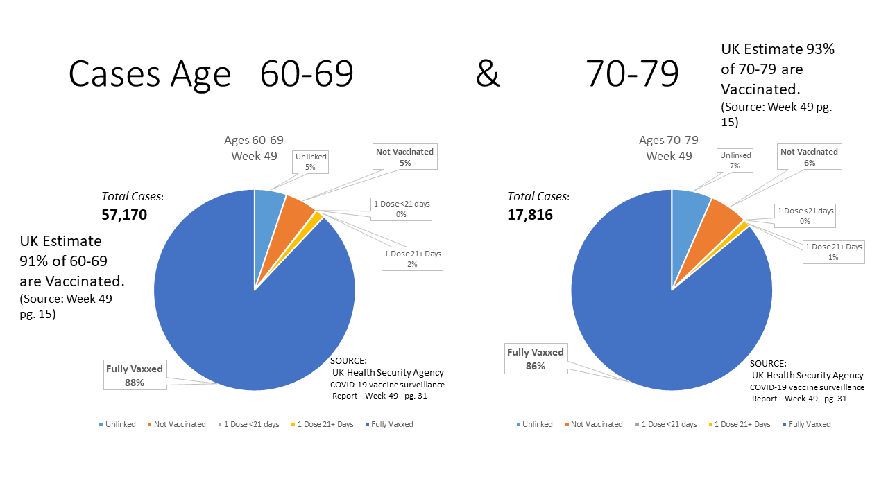  Recent England Covid Case rates C 