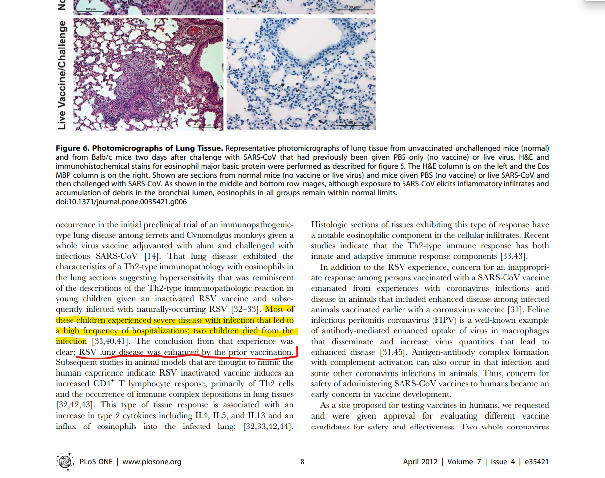 Study of 2012 Lung Problems Death Dangers