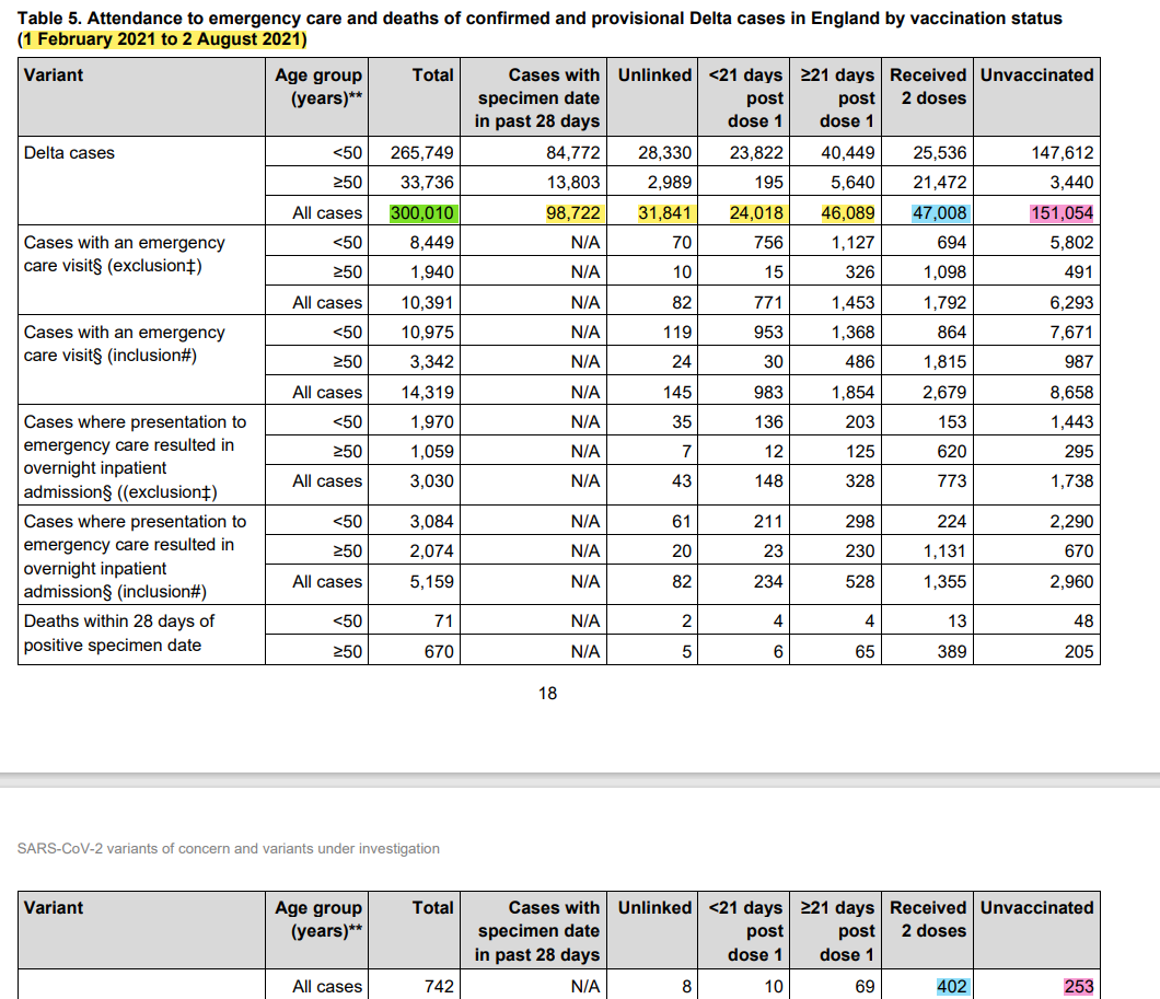 Covid Cases By Vaccination Status Aug 1-15